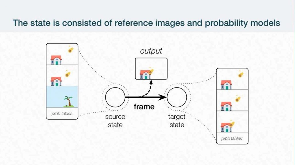 Tiny Functions for Codecs, Compilation, and (maybe) soon Everything