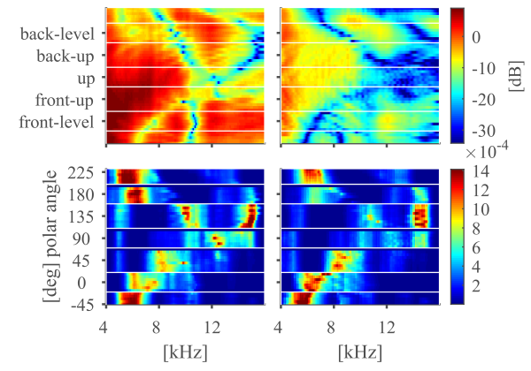 Audio features discovered using LRP