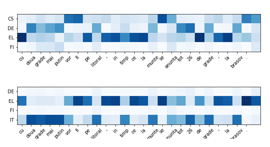 Figure 6 – MoLE in action.