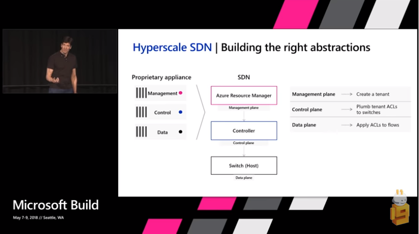 Inside Azure Logical Networking