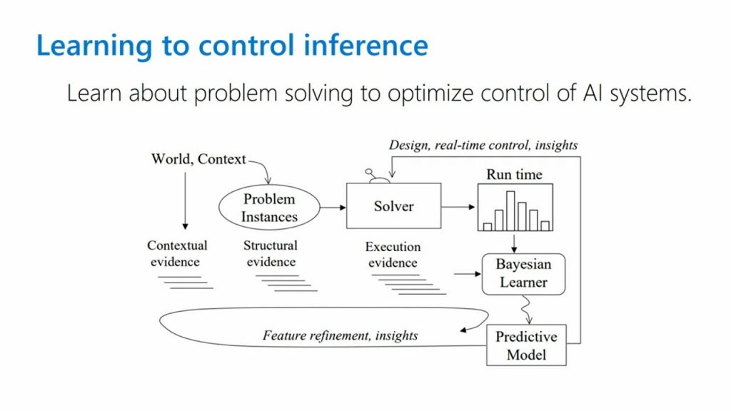 AI for AI Systems STILL