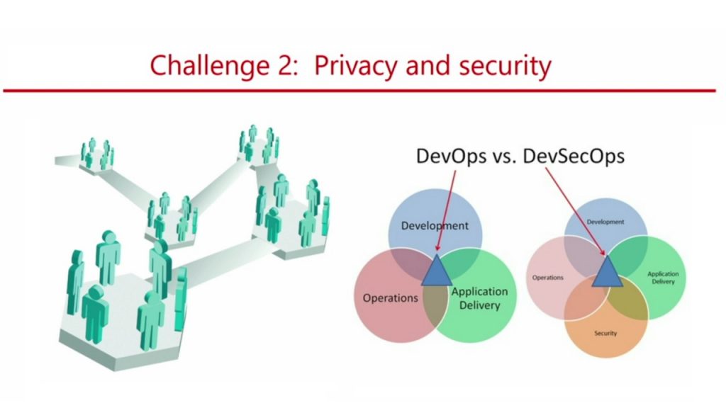 Continuous Deployment Current and Future Challenges STILL