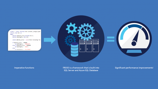 Optimizing imperative functions in relational databases with Froid