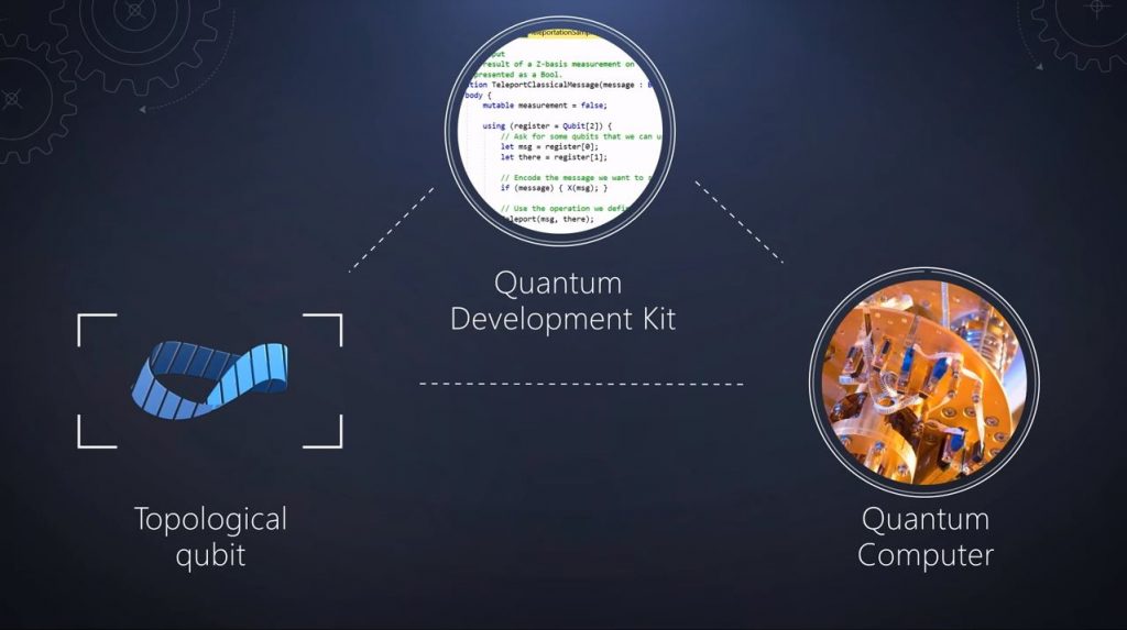 Quantum Development Kit
