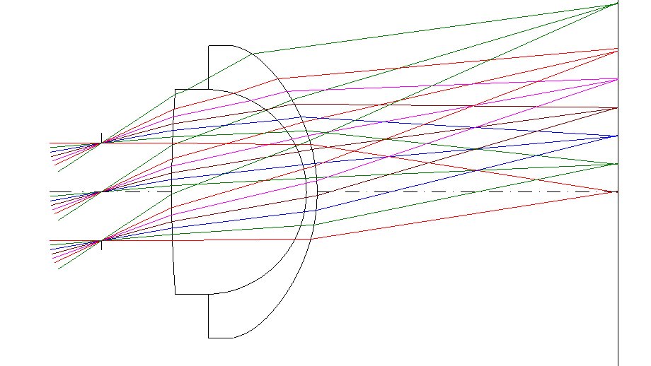 A cemented doublet is one possible optical approach.