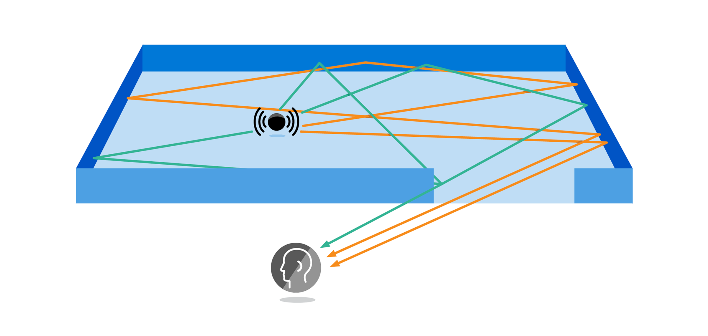 Project Triton sound occlusion