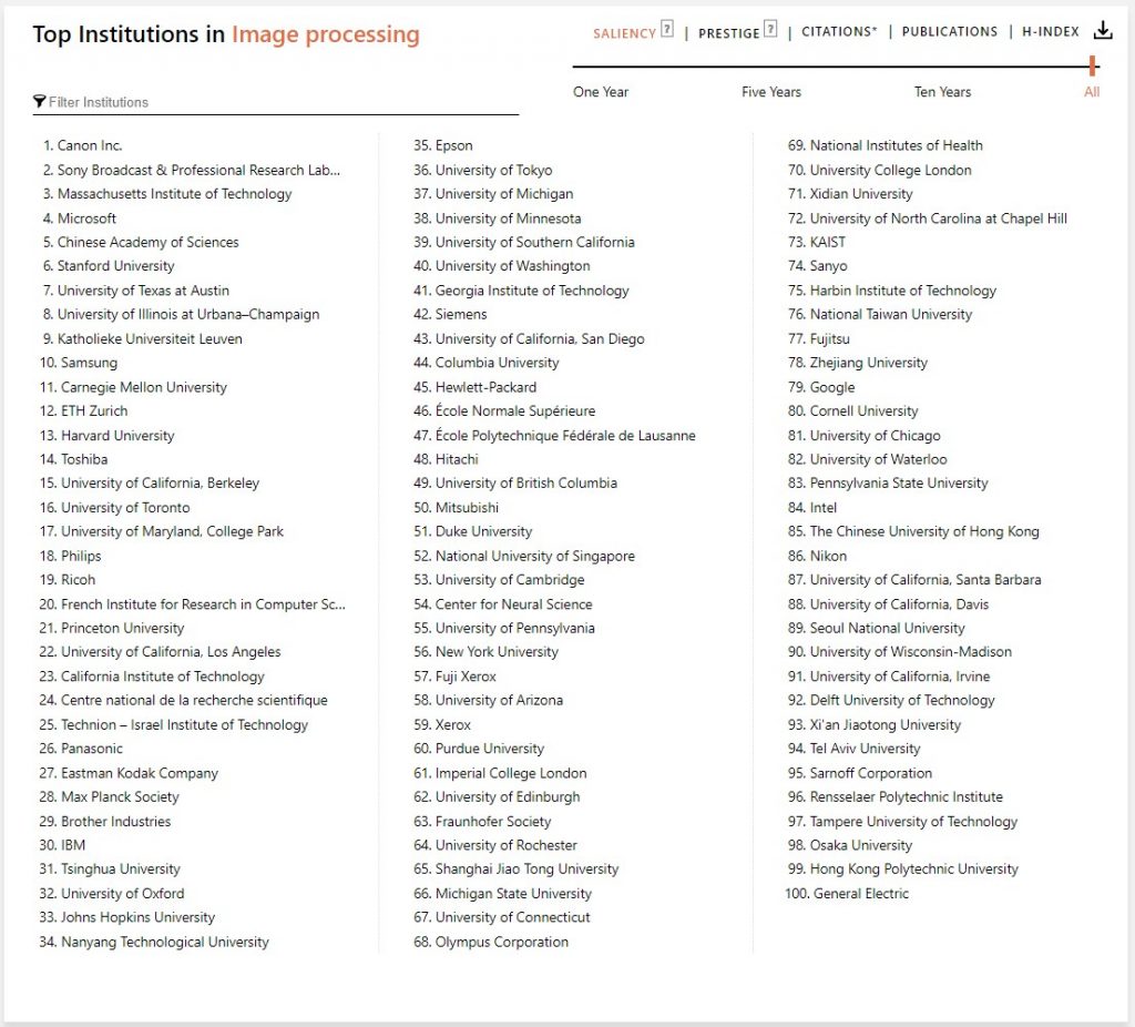 Screenshot of Microsoft Academic Graph institution analytics page