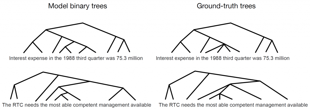 Graphic showing model binary trees and ground-truth trees