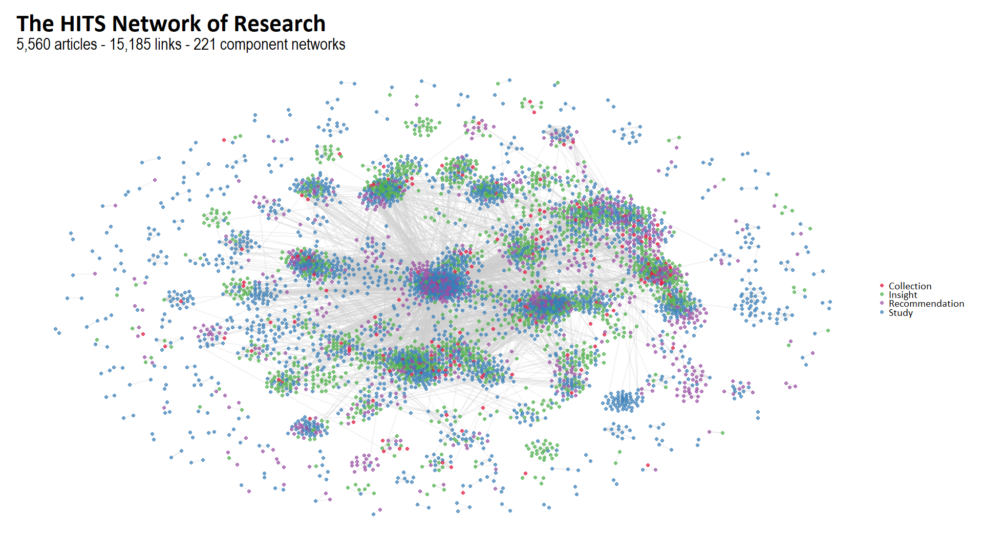 An image of lines connecting to nodes that represent different forms of knowledge