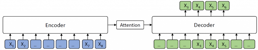 Figure 2: MASS framework.