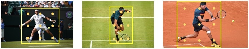 Bounding boxes of a tennis player. The boxes provide only a coarse geometric description, and feature extraction locations (denoted by yellow dots) may not lie on the foreground object.