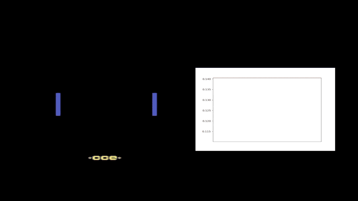 animation of reinforcement learning agents beating human competitors in Atari