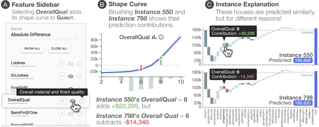 Figures from GAMUT paper