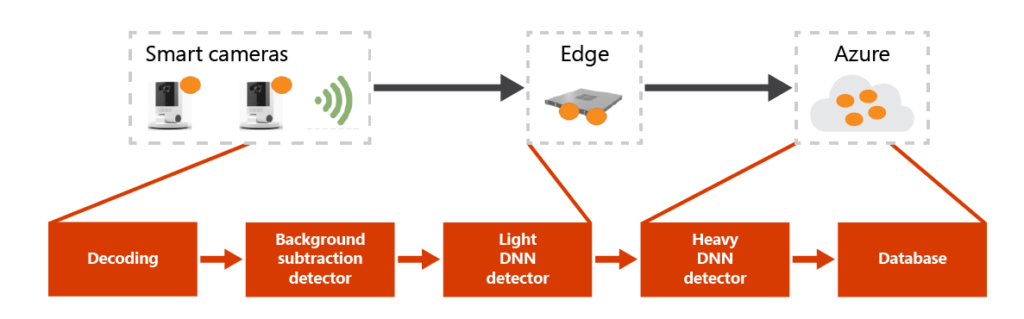 Video Analytics Stack graphic