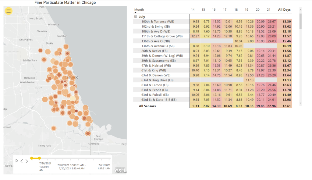 Eclipse Power BI