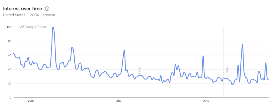 graphical user interface, chart, application, histogram