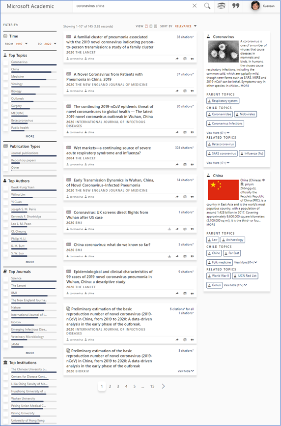 Saliency rank of coronavirus publications