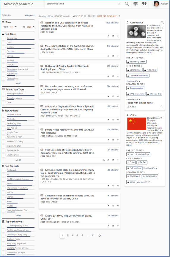 Citation count of coronavirus publications