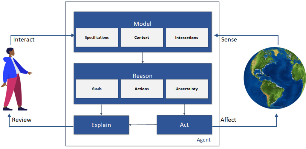 GRAIL: Interactive Program Synthesis