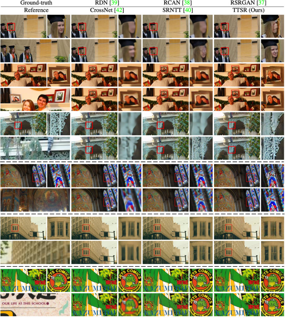 A 6 by 6 grid showing examples of images and a comparison between methods. 1. A pair of women standing beside each other with graduation gowns on. One of the woman's face is enlarged to show the models' capabilities. 2. A man sitting on a couch in front of three small picture frames on a shelf. One of the picture frames is enlarged to show model capabilities, showing a couple. 3.