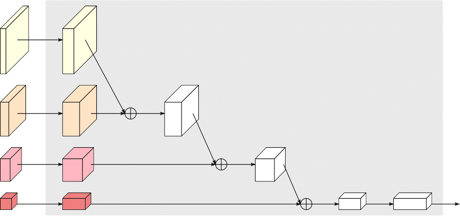 Two tall, white planes connected by an arrow. Below are similar configurations for medium orange planes, small pink planes, and smallest red planes. Arrows from orange planes connect to a medium transparent plane on the right. Arrows connect from the small pink planes to a small transparent plane on the right. Arrows connect from the smallest red planes to two smallest transparent planes on the right. Arrows connect the White planes to the medium transparent plane. Arrows connect the medium transparent plane to the small transparent plane. Arrows connect the small transparent plane to the first smallest transparent plane.