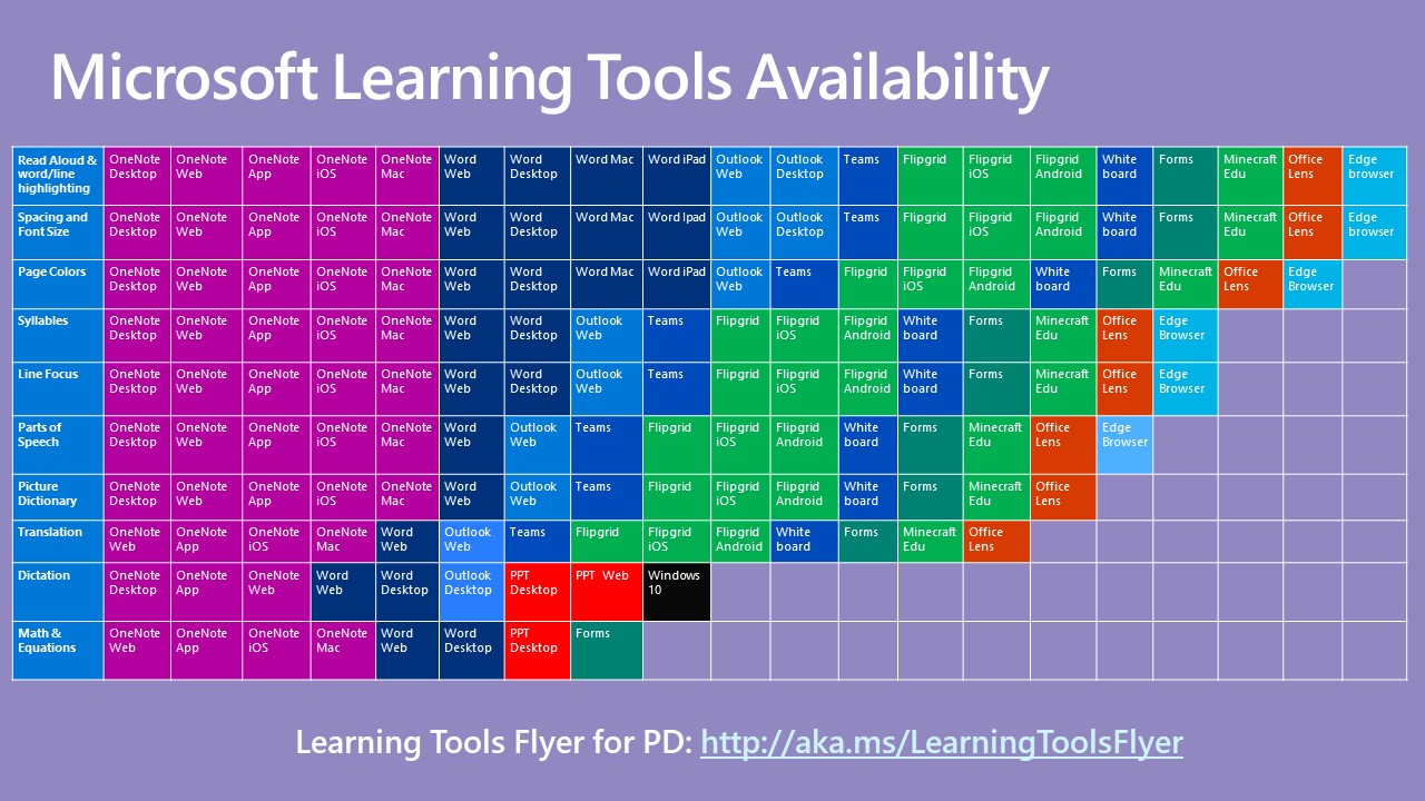 A graphic image of the periodic table