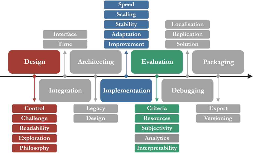 a close up of a sign