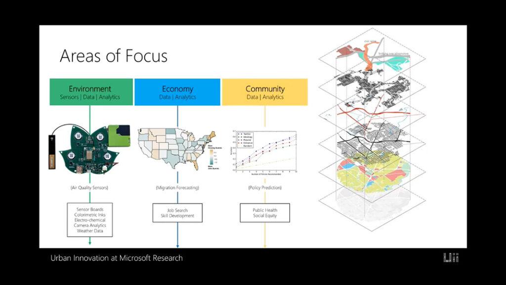 Microsoft Urban Futures Summer Workshop: Day 1