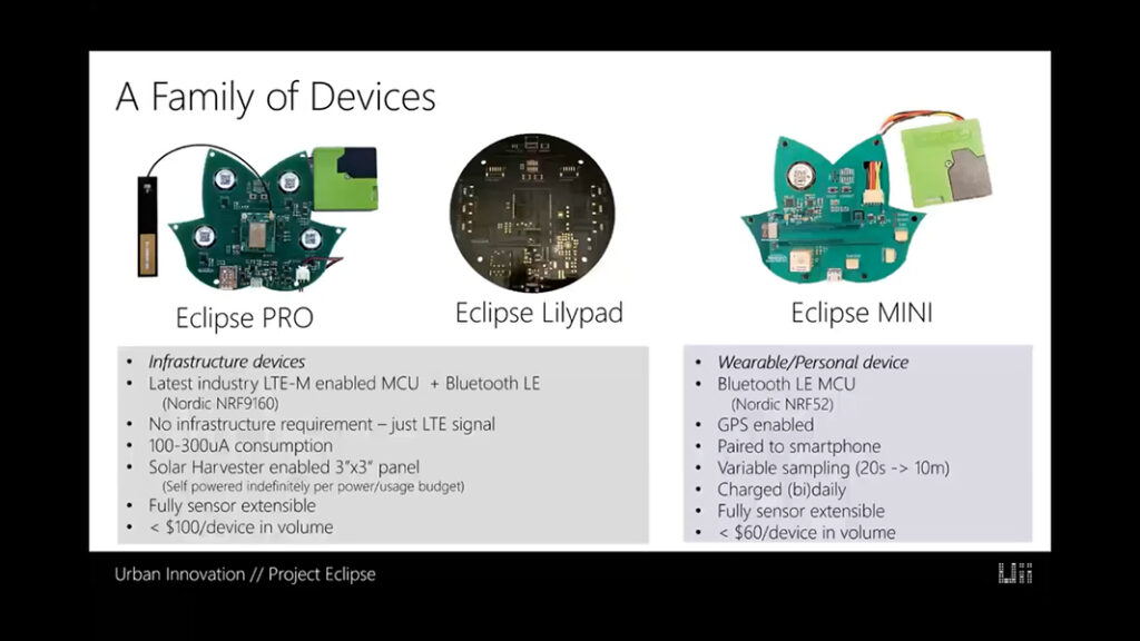 Microsoft Urban Futures Summer Workshop: Day 2
