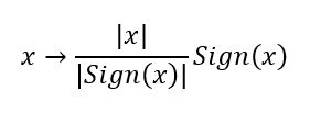 latex equation