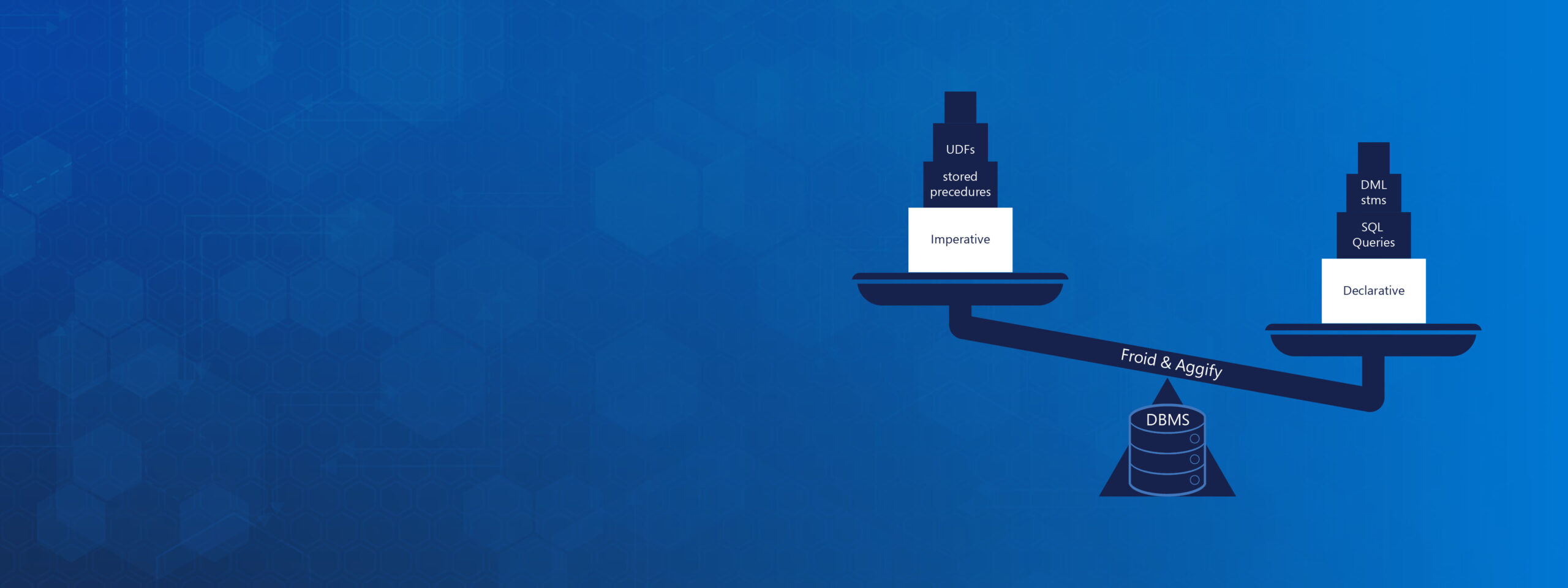 Aggify header: database methods balanced on a scale