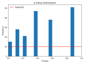 chart, bar chart, histogram