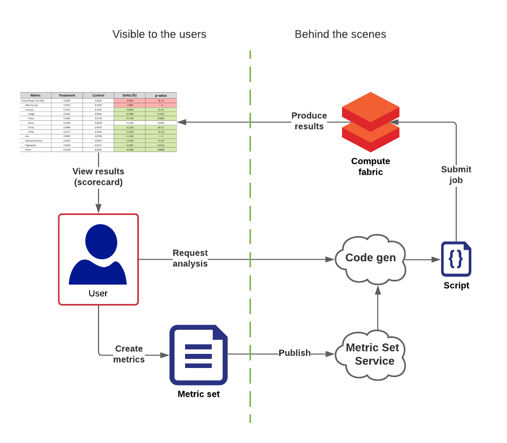 Overview of ExP compute pipeline