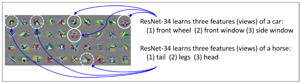 Images of various representations of cars and horses. Text reads