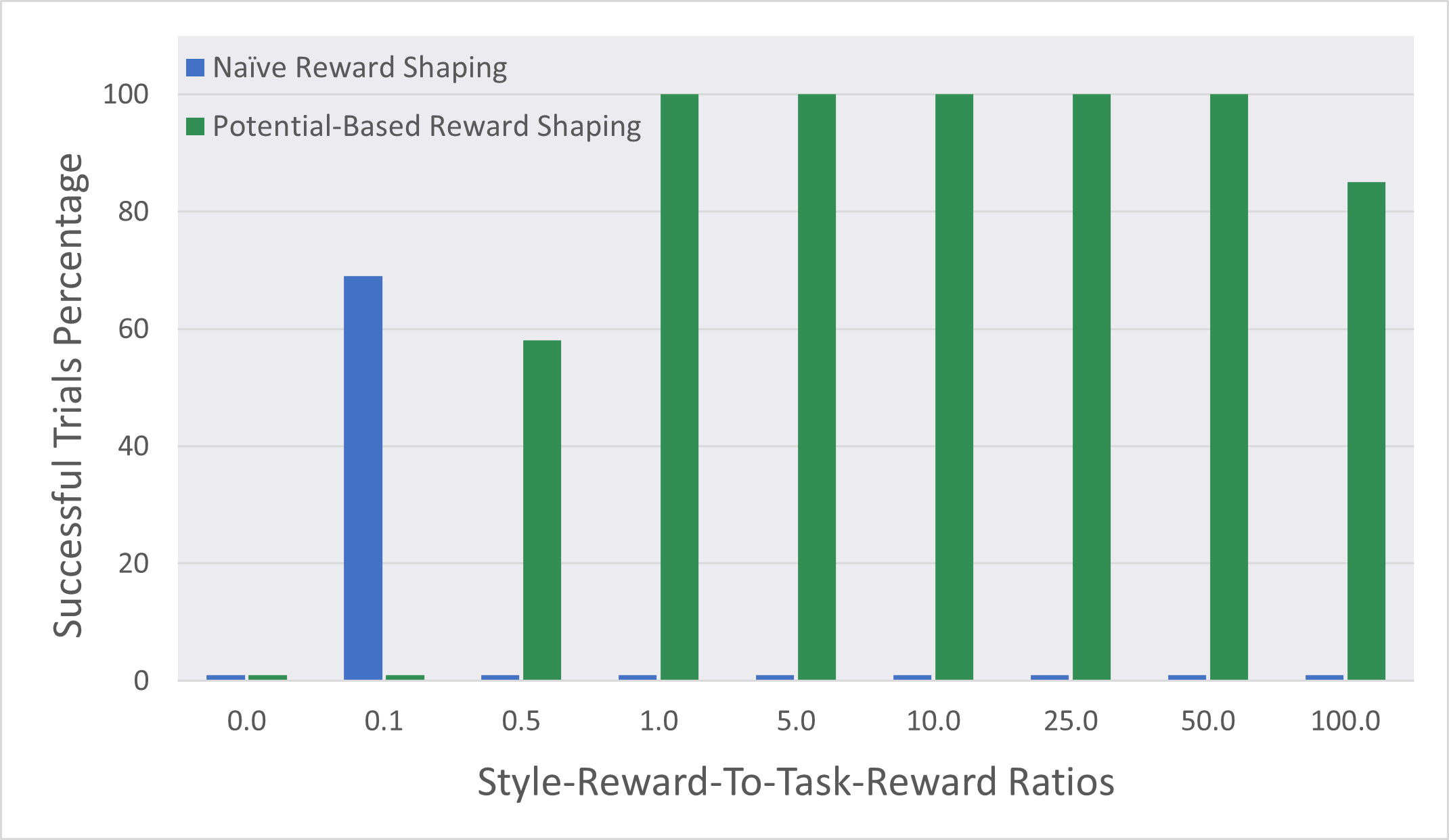chart, bar chart, histogram