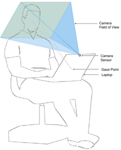 Project Deep Eyes illustration of a man using gaze tracking on a laptop