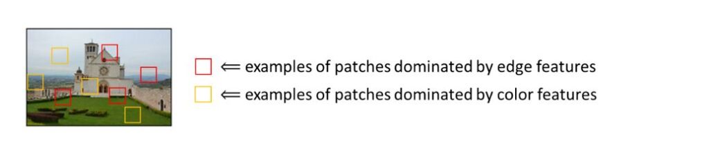 A photo of a white building against an overcast sky and in front of a green lawn. Small yellow boxes show patches dominated by color features; small red boxes show patches dominated by edge features. 