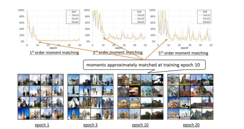 A series of three line graphs, labelled 