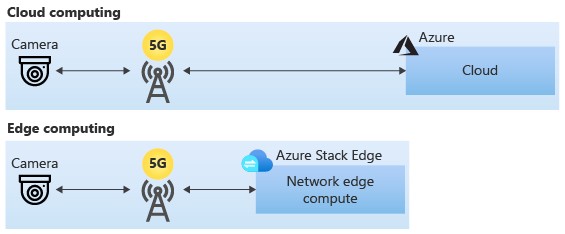 Telstra creates innovative AI solutions for the 5G era with Azure