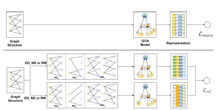 The overall system framework of SGL