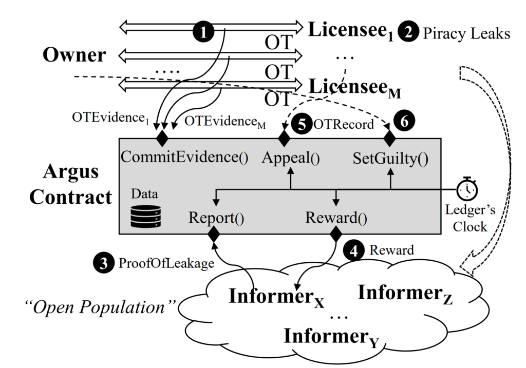 Figure 1. The workflow of the Argus system