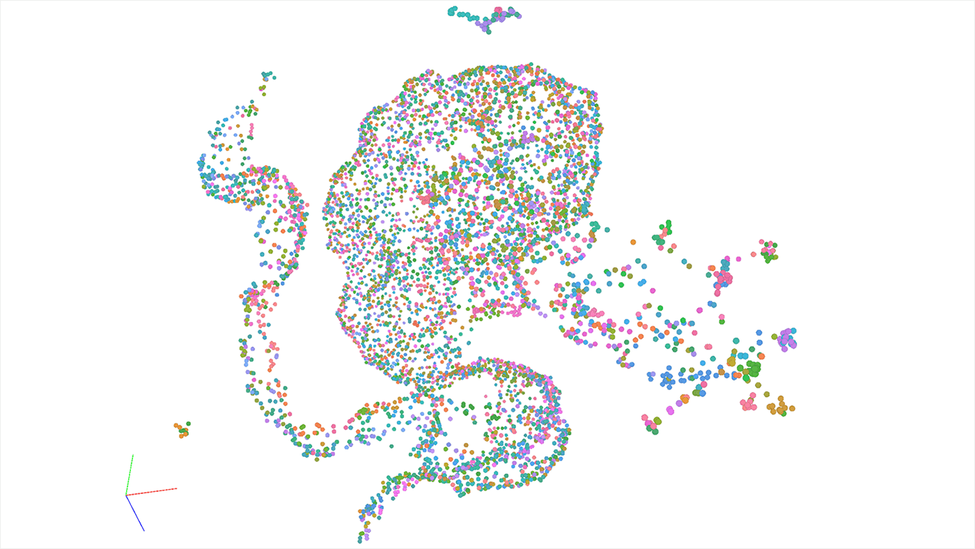 Graph showing vector representations for comparing company behavior