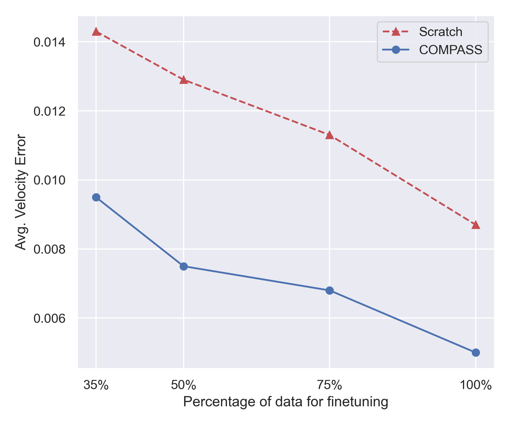 Data samples of pretraining dataset (TartanAIR), and downstream datasets for drone navigation, car racing and visual odometry.