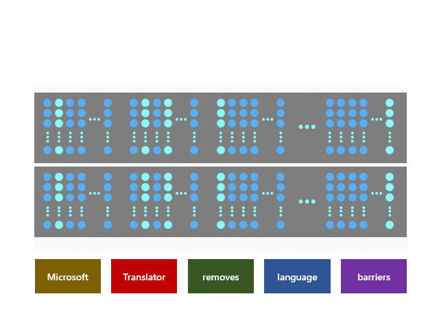 animated graphic showing Z-code MoE model translating from English to French
