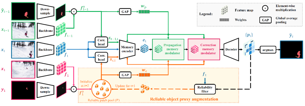 Figure 9: Overview of the proposed framework