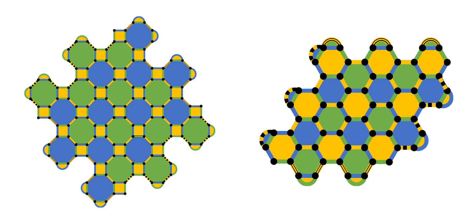 Two different ways of tiling a surface. In the 4.8.8 code configuration on the left, the surface is tiled with octagons and squares, and in the honeycomb code configuration it is tiled with hexagons. Each shows a possible arrangement of qubits in a Floquet code, with the qubits at the vertices of the tiling. The tiling displays some more complicated features at the boundary, but in the middle it is a regular tiling.