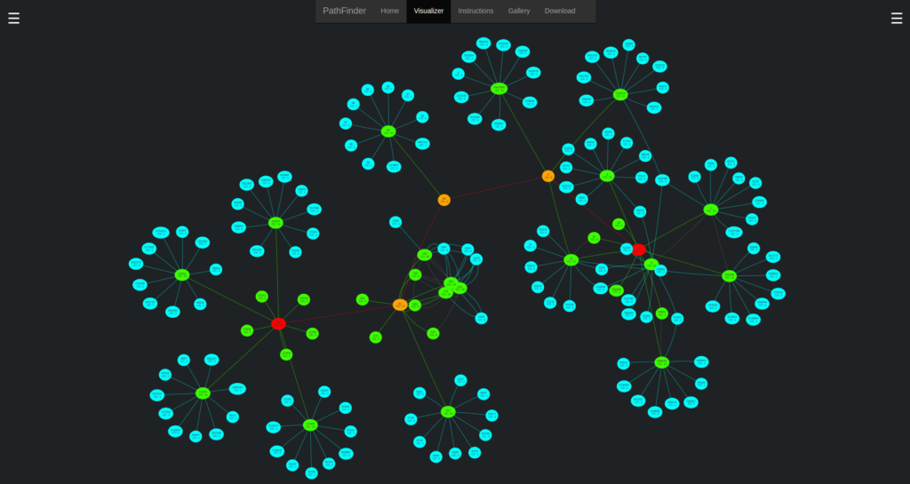 This research is an effort to develop visual-graphic interfaces for sense-making of large networks. The goal is to create an algorithmic model and prototype that will allow researchers to study and analyze the hidden patterns in a wide range of networks by identifying and characterizing connectivity between a set of pre-marked nodes within large networks.