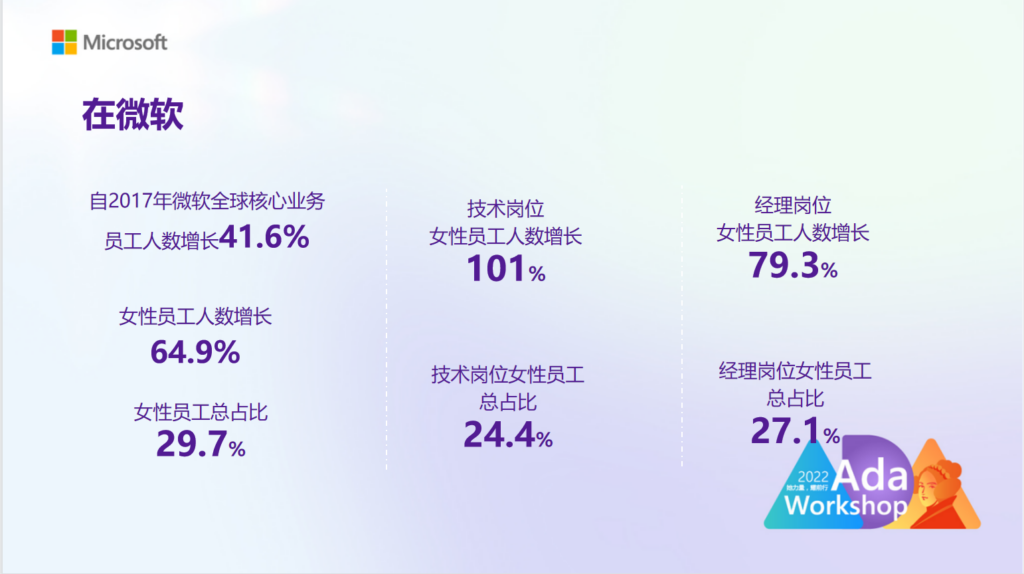 微软女性员工人数增长数据