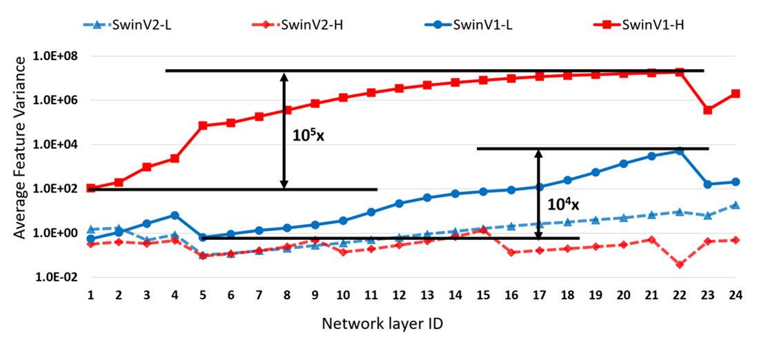 A line graph with the x-axis labeled