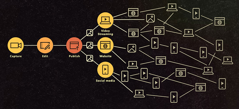 Project Origin - diagram showing media platforms